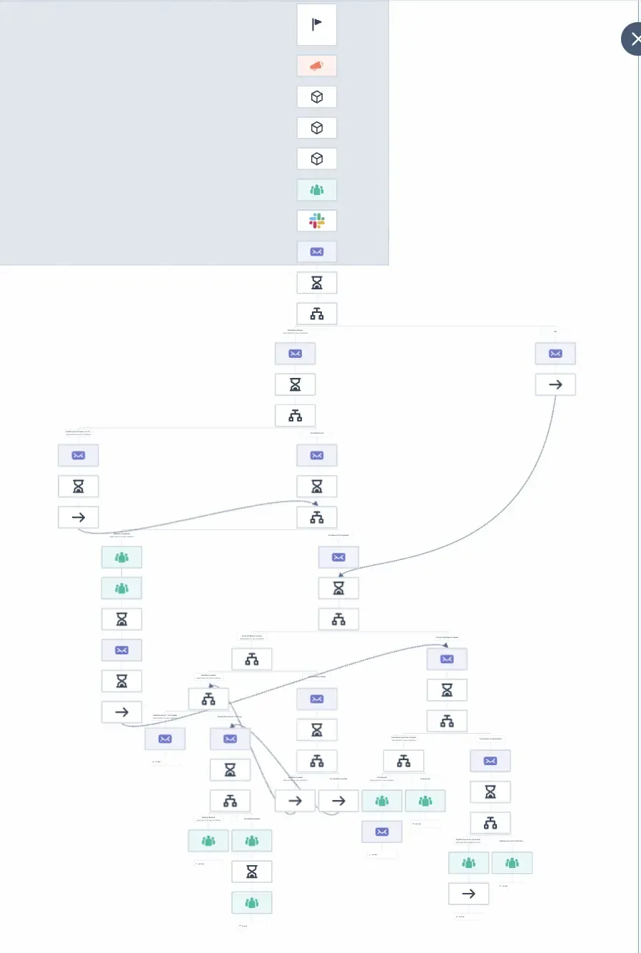 Nurture flow minimap